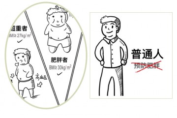 司美格魯肽（利拉魯肽周製劑）這些您知道嗎？
