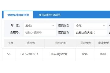 特應性皮炎外用新藥,浙江藥企入局搶首仿