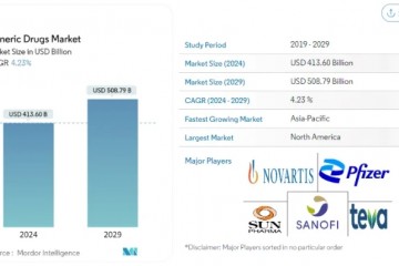 2024年:全球仿製藥企業,Top10榜單