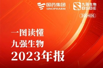 一圖讀懂九強生物2023年報