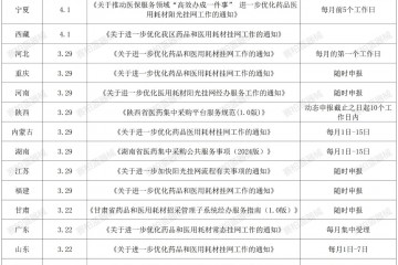 多地密集發文,耗材掛網生變