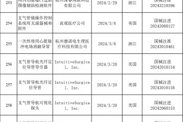 最新兩款創新產品獲批上市,2024年已有11款產品獲批!