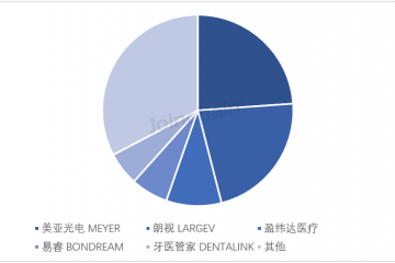 國產化率飆升至76.03%！這類影像設備成民營醫療機構“新寵”